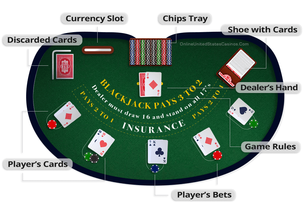 Ang Blackjack ay may ilang mga pagkakaiba-iba ng panuntunan, depende sa online casino o sa talahanayan na iyong pipiliin. Tutulungan ka ng lahat o ang bahay sa isang paraan o iba pa. Narito ang mga pinakakaraniwang variation na dapat mong hanapin at ang mga paliwanag na pinakaangkop sa mga manlalaro.